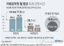 [그래픽] 지자체 현업직 공무원 월평균 77.6시간 초과근무