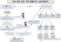 세관원과 짜고 짝퉁 명품시계 유통한 밀수 조직 적발