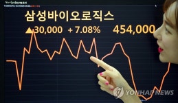 삼성바이오로직스, 대규모 투자계획에 강세