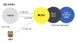 액티브X 필요없는 전자서명기술 한자리에…13일 기술설명회