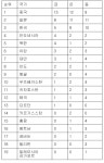 -아시안게임-[국가별 메달순위](20일)