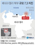베네수엘라 북동부서 규모 7.3 지진…수도 카라카스 건물도 흔들(종합)