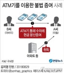 부동산 탈세 정조준…'꼼수증여' 등 360명 세무조사 착수