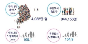 우리나라 섬 3천348개 '세계4위'…매주 1곳씩 가도 64년