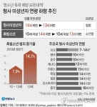 올해 안에 형사 미성년자 연령 14→13세로 하향조정 추진