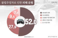 [디지털스토리] 주차비도 아깝고, 주차장도 없어서 잠깐 세웠어요