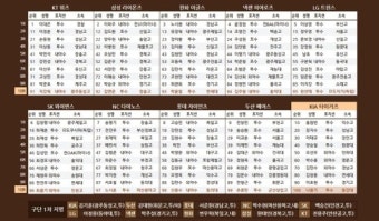 '42세 너클볼 투수' 허민, KBO 신인드래프트 지명 실패