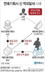 [그래픽] 연예기획사 신 역외탈세 사례