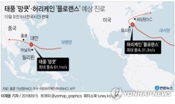 [그래픽] 태풍 망쿳·허리케인 플로렌스 예상 진로