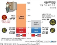 美, 2천억弗 中제품 추가 관세…트럼프 