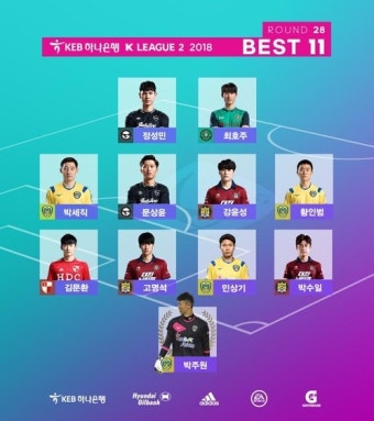 '제주전 1골 3도움' 한교원, K리그1 28라운드 MVP