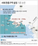[그래픽] 서해 완충구역 설정 기준 논란