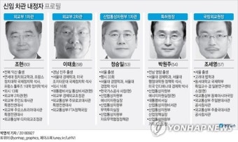 [그래픽] 신임 차관 내정자 프로필