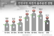 [디지털스토리] 자전거 3년 탔는데 안다치면 운좋은 사람 취급받죠