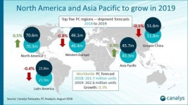 [위클리 스마트] 땡큐! 윈도10 세계 PC 시장, 내년 반짝 회복 전망