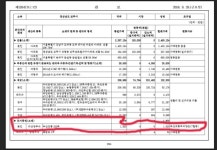 진주시장 취임 후 직무관련 회사 주식 보유…선관위 문제 있다