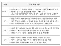 감사원, 문제성 지자체 58곳 특별점검…보은인사·인허가 비리