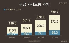 [디지털스토리] 집안일, 도와주는 게 아니라 같이 하는 거잖아요
