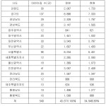 입소대기 긴데…공공기관 직장어린이집 정원 20% 남아돌아