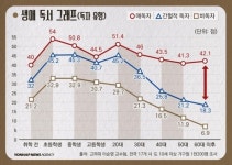 [디지털스토리] 스마트폰 검색하면 다 나오는데, 책 꼭 읽어야 돼요?