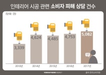 [디지털스토리] 물 새고 벽 금 갔는데…잔금 달라는 인테리어 업자