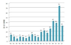 개인맞춤형 헬스케어는 내 몸 안의 미생물 정보로부터
