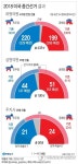 [그래픽] 2018 미국 중간선거 결과 (현지시간 7일 오전 3시)