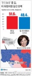 20년만의 한인 美연방하원의원 당선 유력 영 김 누구인가