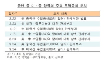 한은 