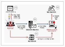 PC 6천대 감염시켜 가상화폐 채굴 동원…크립토재킹 첫 적발