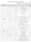 대구노동청 2018 팔공 취업한마당…현장서 80명 채용