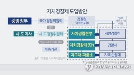 경찰청장 자치경찰제 도입안, 더 큰 시너지 내는 방향