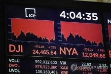뉴욕증시, 유통도 부진·유가 폭락…다우 2.21% 급락 마감