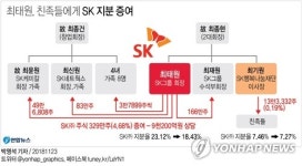 최태원 