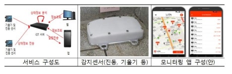 서울 구로구, 노후시설물 붕괴 사전감지 경보 시스템 구축