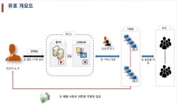 전화방에 몰카 유통 일당 적발…업주들은 벌금 내고 말지