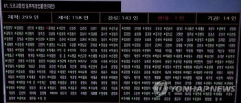 도로교통법 일부개정법률안 본회의서 가결