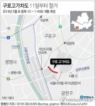구로고가차도, 41년 만에 역사 속으로…11일부터 철거