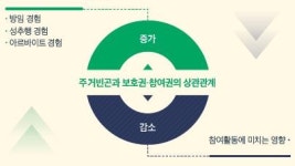 (주)초록우산 하우스크리닝 | 국내 아동 10% '주거 빈곤' 시달려…8만여명 비닐하우스 거주