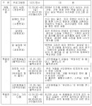 황금돼지 낚으세요 서울시청서 잘돼지 2019 축제