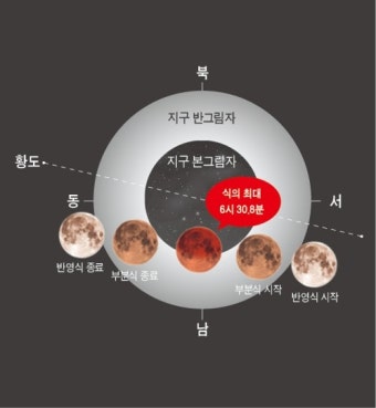 내년 1월 6일 달이 해 가린다…'부분일식'우주쇼 전국서 관측