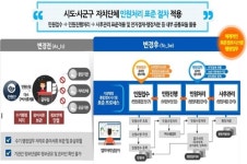 정보통신공사 시공감리 강화…현장감리원 배치신고제 도입