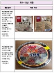 식약처, 식중독균 검출 미숫가루·부대찌개 제품 회수