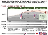 소득 3만불 시대, 외식산업은 되레 쇠퇴…간편식이 대체
