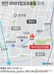 천안 라마다앙코르호텔 불…1명 사망·19명 부상(종합2보)