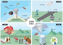 공공용 주파수 336.4㎒ 폭 공급…항공안전·기상관측에 활용