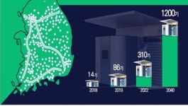6년뒤 3천만원대 반값 수소차 나온다…2040년까지 620만대 생산