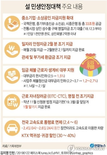 [그래픽] 설 민생안정대책 주요 내용