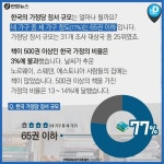 [카드뉴스] "책 많은 집에서 자란 아이, 문해력·수리력 높다"