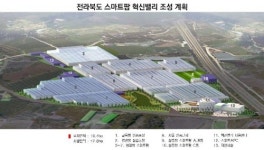 농민·환경단체 생태환경 망치는 김제 스마트팜 계획 폐기하라